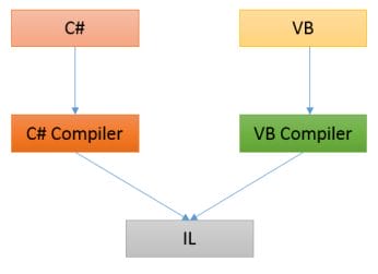 VB CSHARP