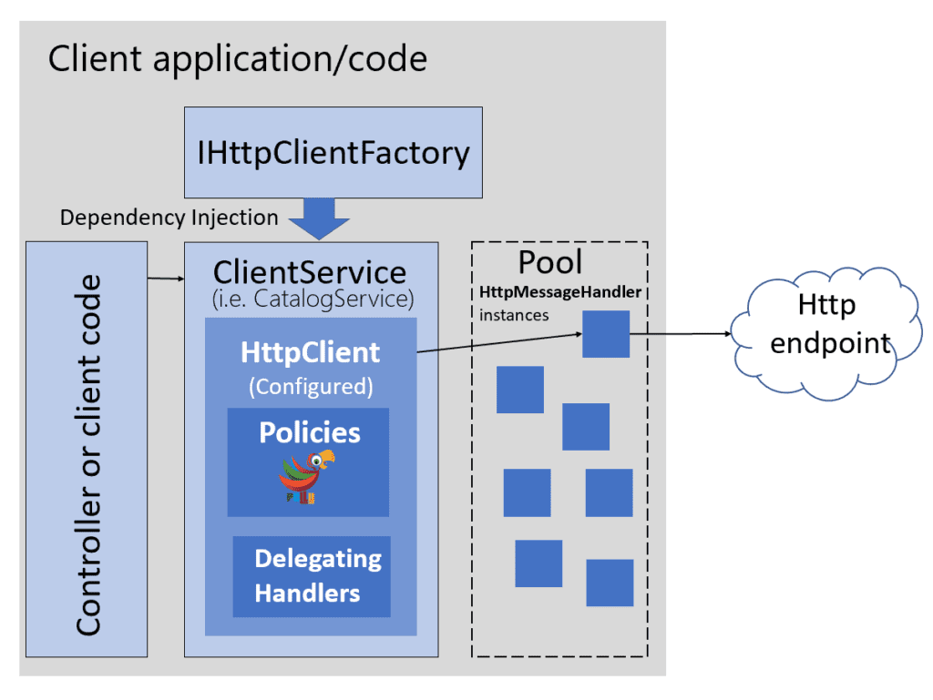 Http Client Factory