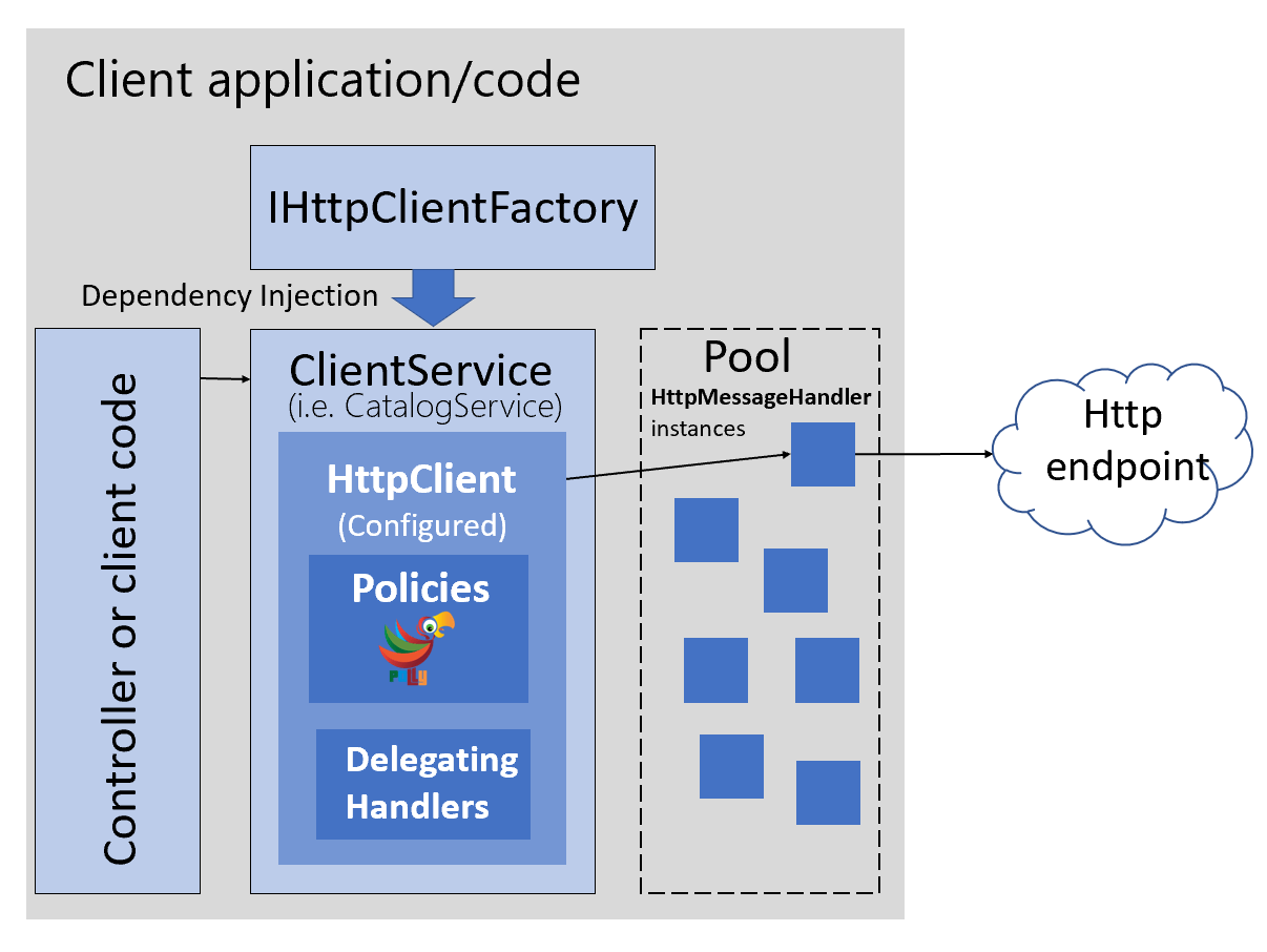 Http Client Factory