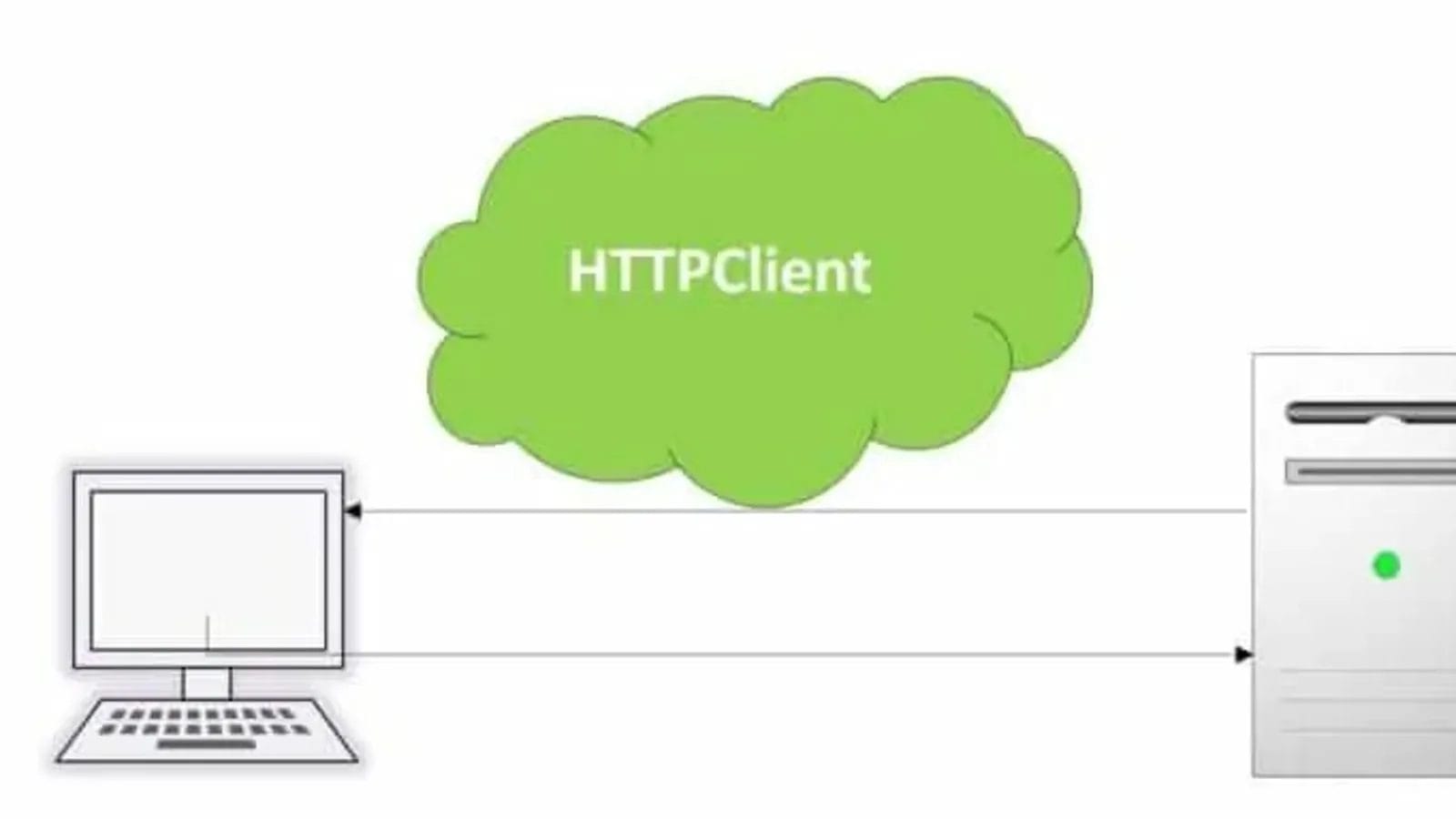 HTTPClient