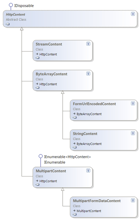HttpContext