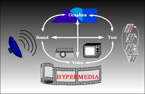 HyperMedia