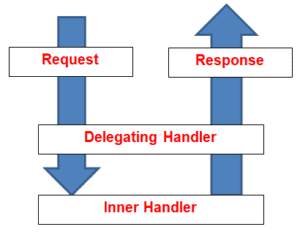 Message Handler