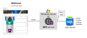 WCF IIS SQL