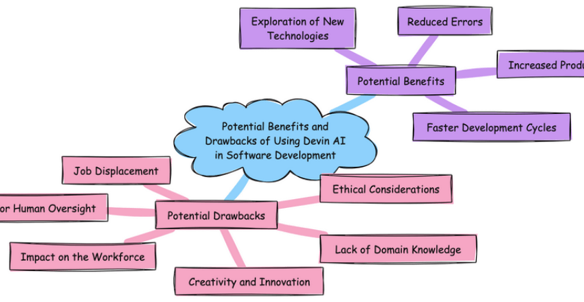 Potential benefits and drawbacks of using Devin ai in software development