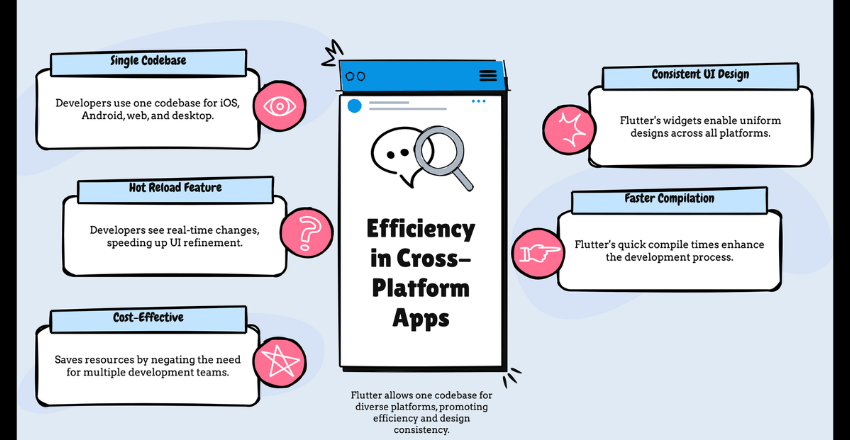 Simplifying Cross-Platform Development