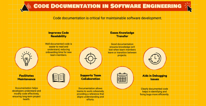 The Importance of Code Documentation in Software Engineering