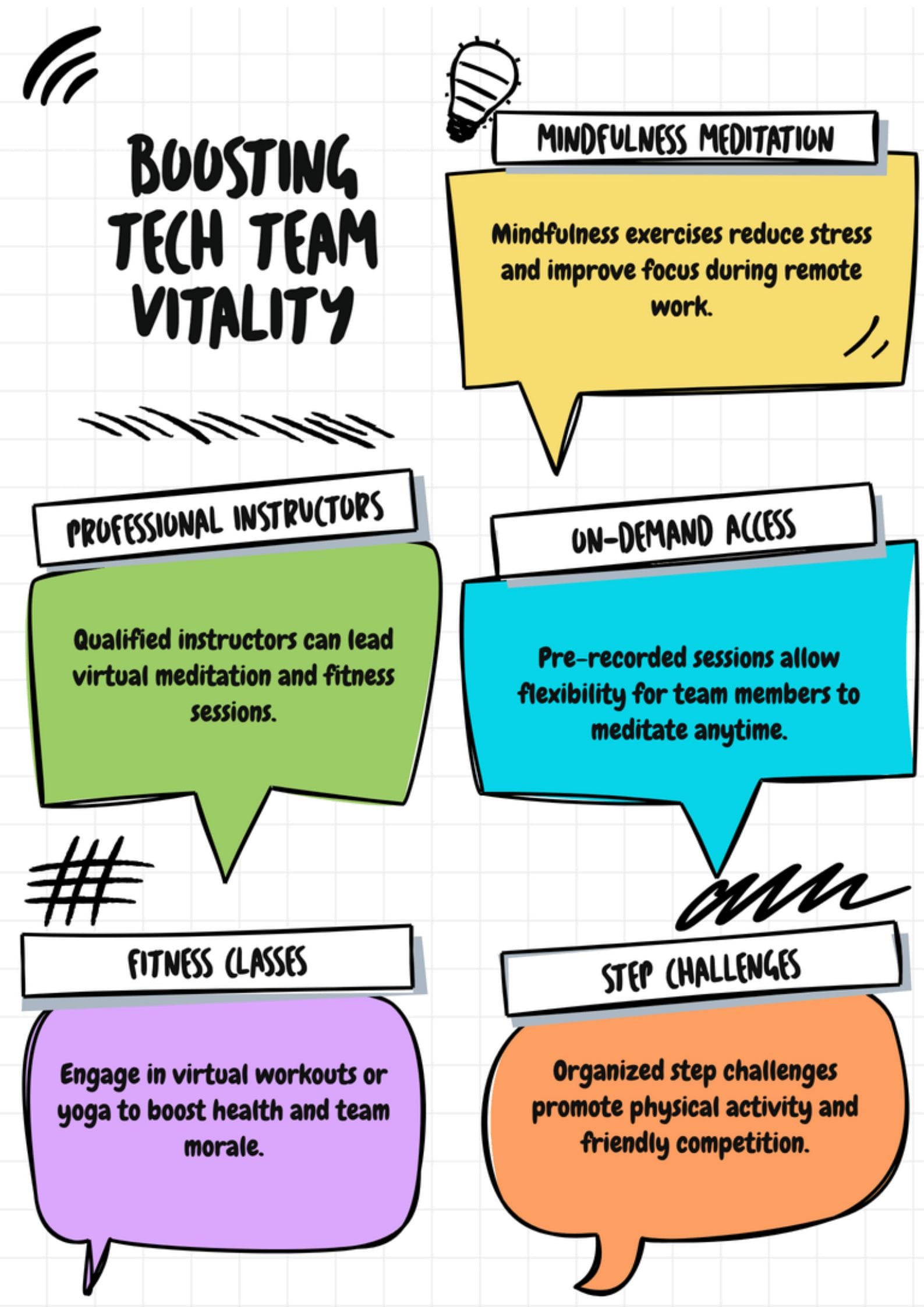 The Power of Virtual Wellness Sessions for Tech Teams