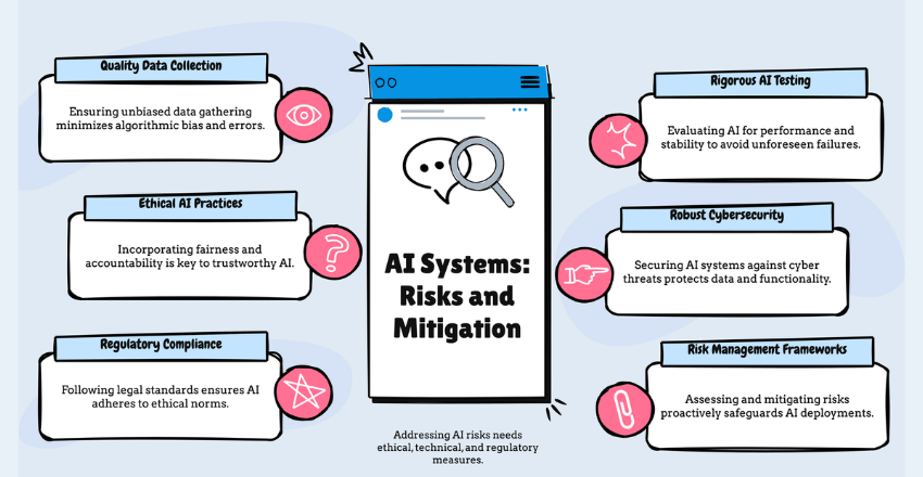 The risks associated with ai systems and how can they be mitigated