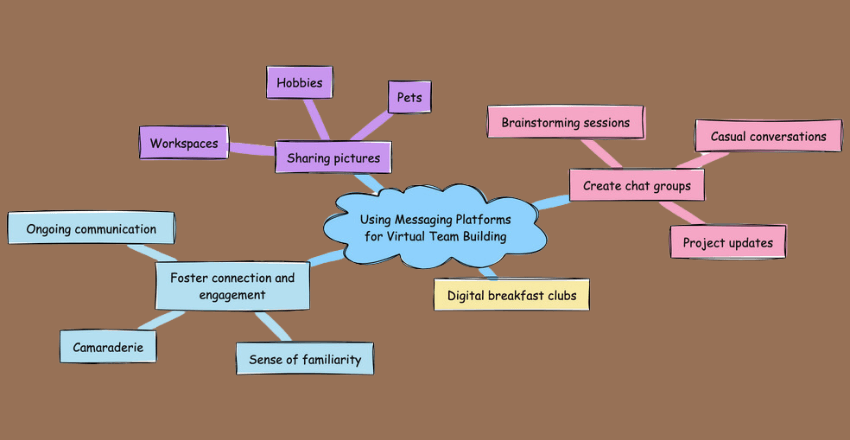 Using Messaging Platforms for Virtual Team Building