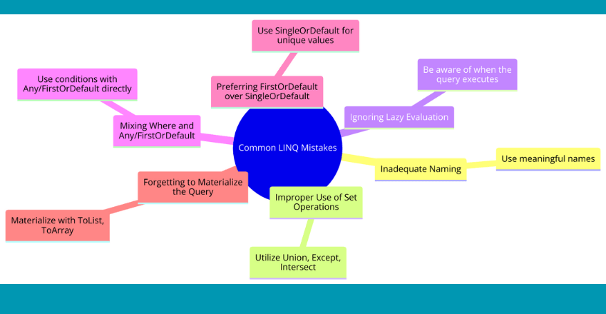 What are some common mistakes to avoid when using linq query syntax