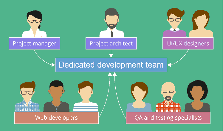 API Development Service