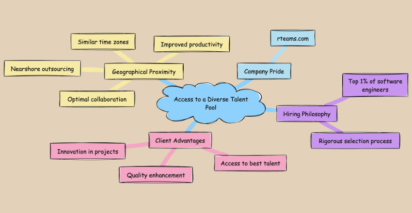 Access to a Diverse Talent Pool