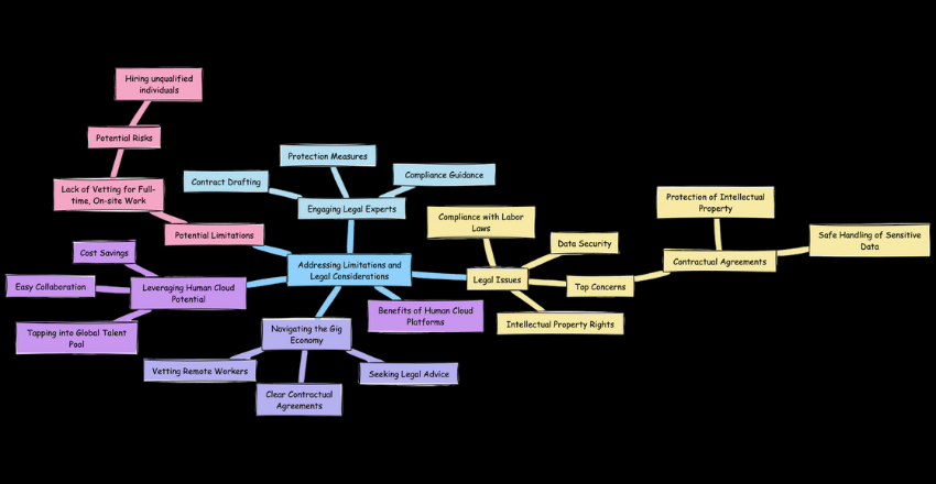 Addressing Limitations and Legal Considerations
