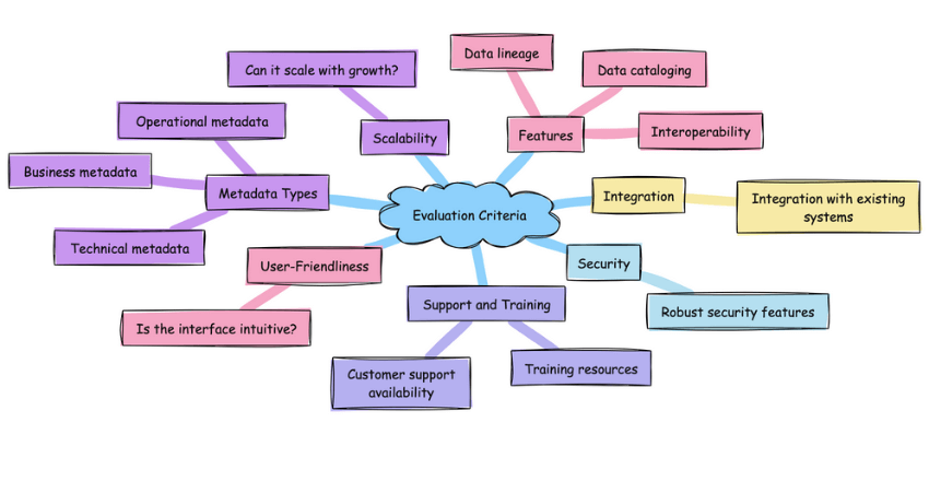 Criteria for Evaluation