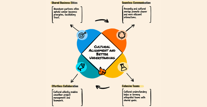Cultural Alignment and Better Understanding