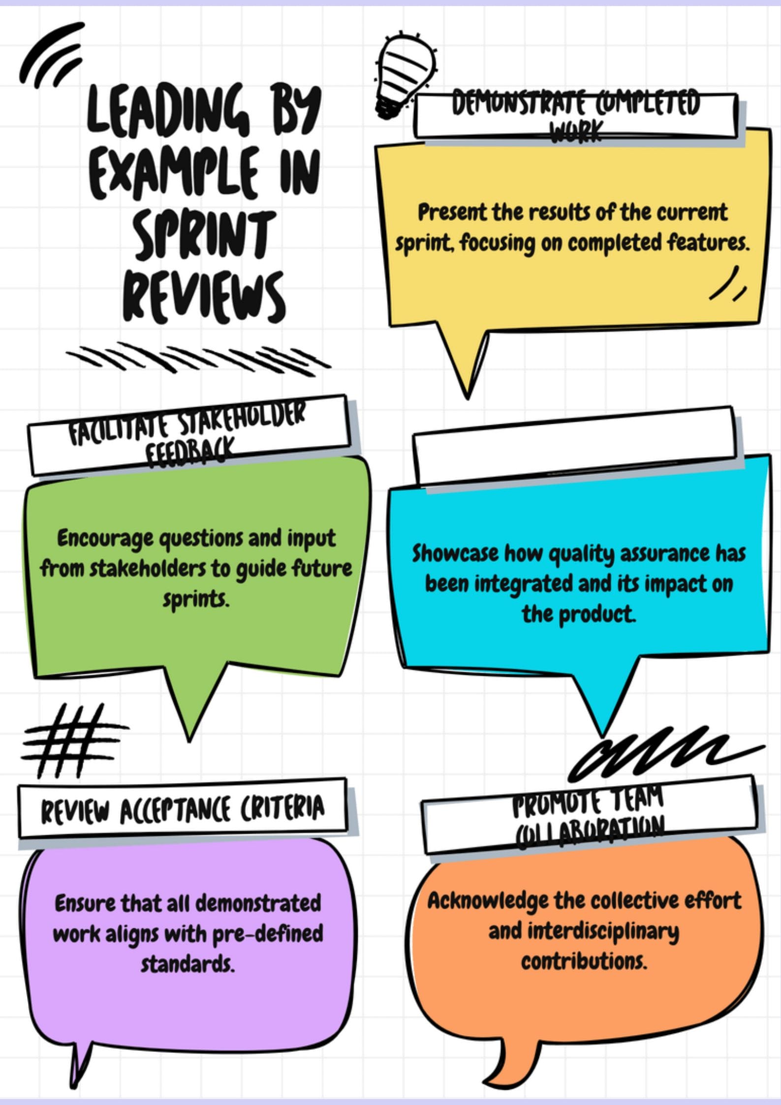 Leading by Example in Sprint Reviews