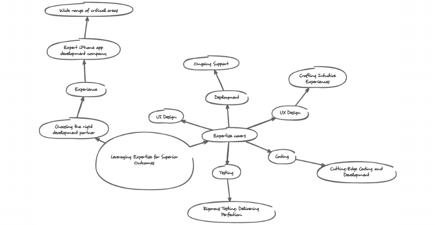 Leveraging Expertise for Superior Outcomes