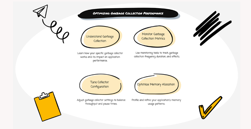 Optimizing Garbage Collection Performance
