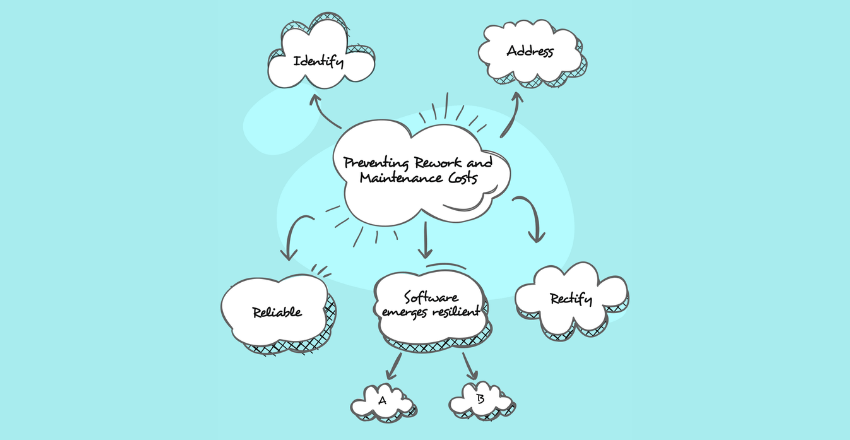 Preventing Rework and Maintenance Costs