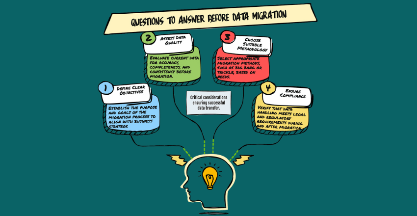 Questions to Answer Before Data Migration