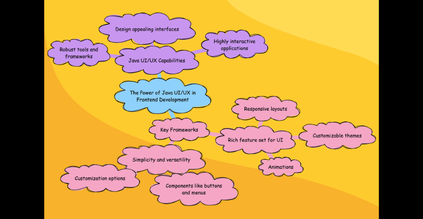 The Power of Java UI/UX in Frontend Development