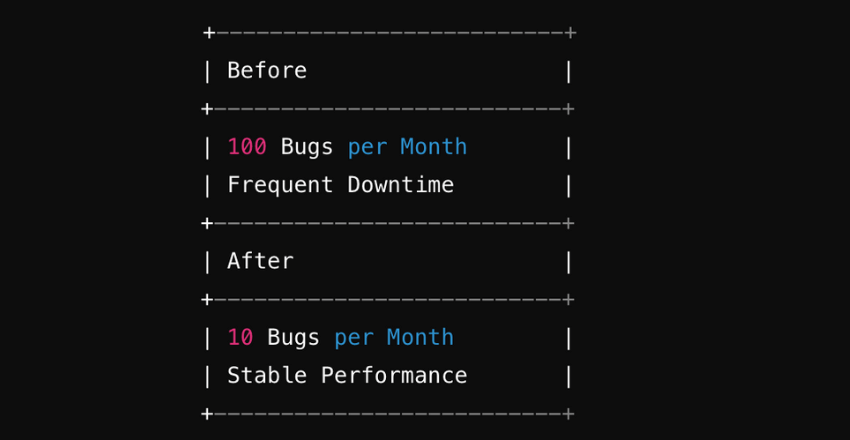Diagram: Before and After Hiring Brazilian Developers