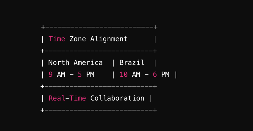 Diagram: Time Zone Overlap
