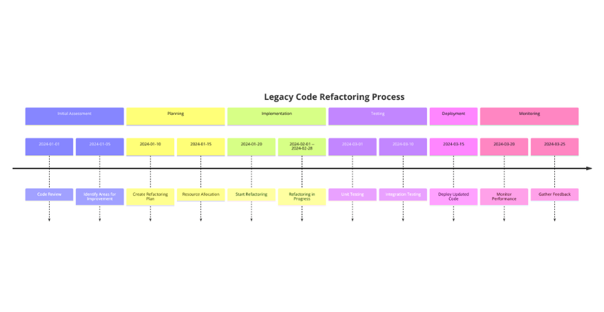 Legacy Code Refactoring