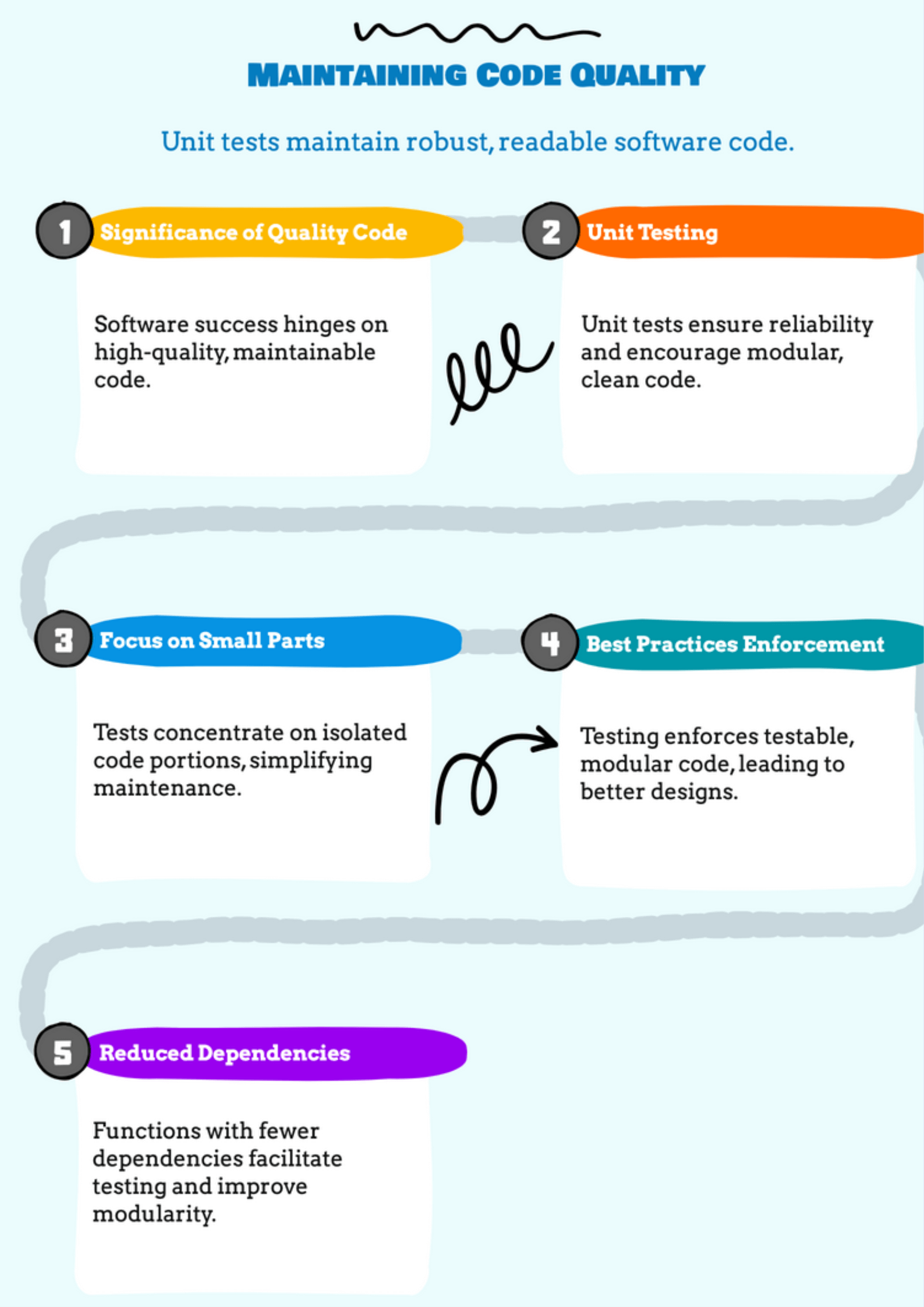 Maintaining Code Quality