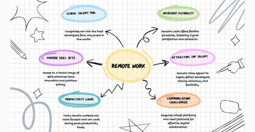 Remote Work