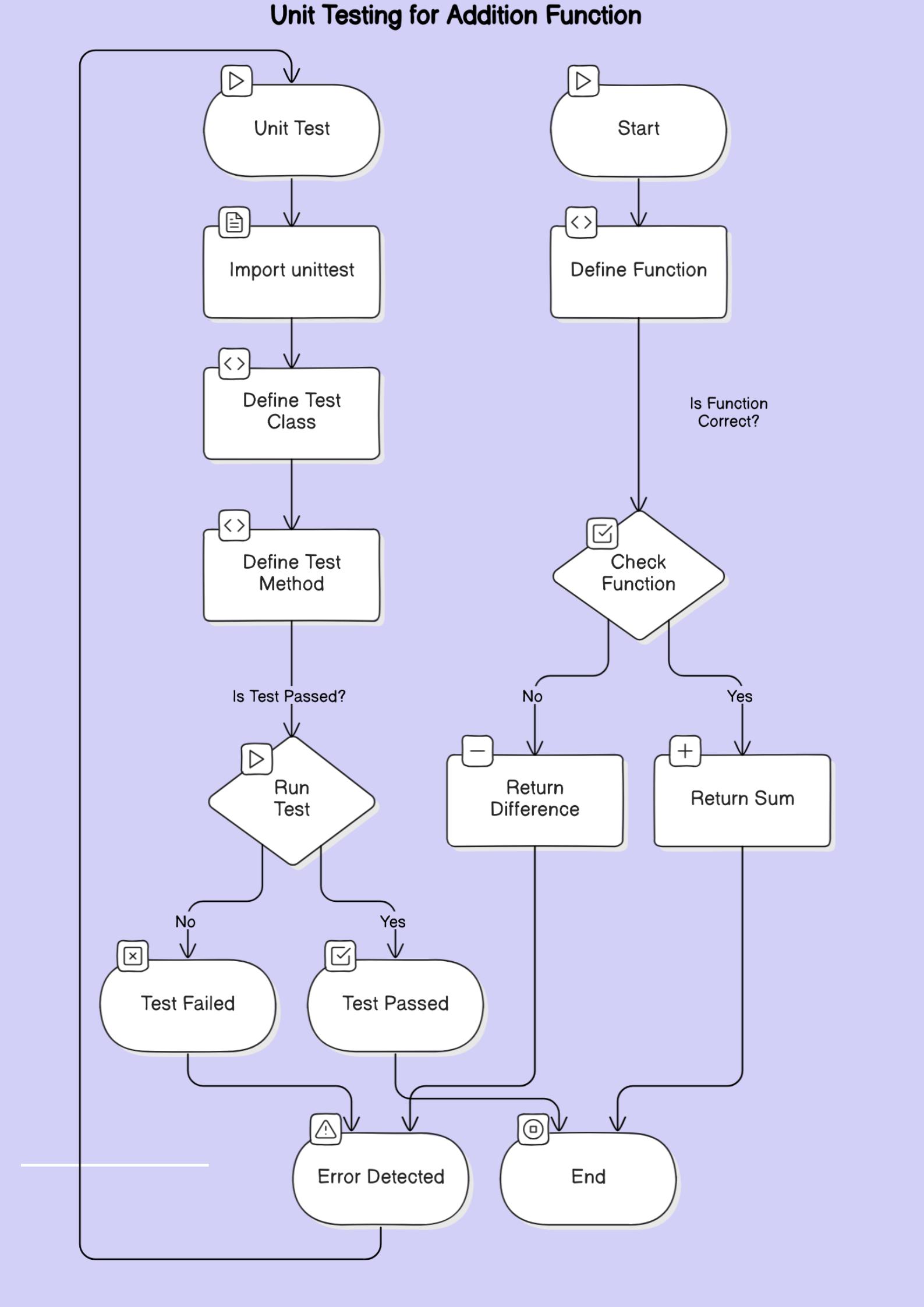 The False Economy of Skipping Unit Tests