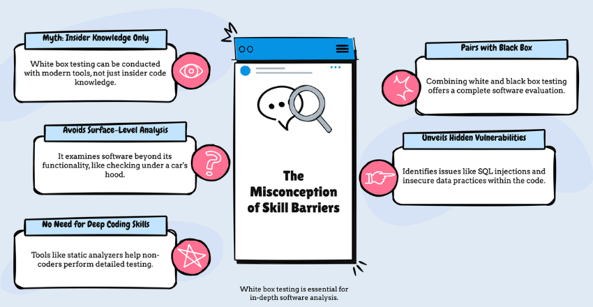The Misconception of Skill Barriers