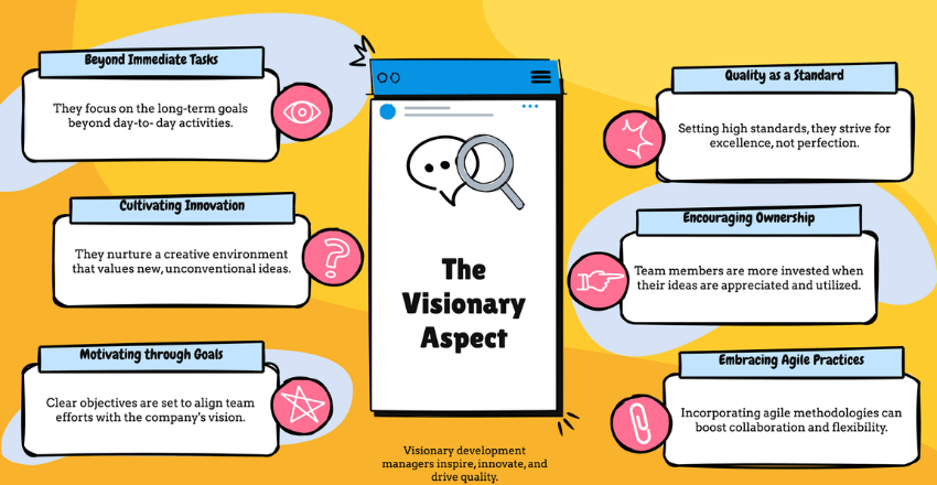 The Visionary Aspect