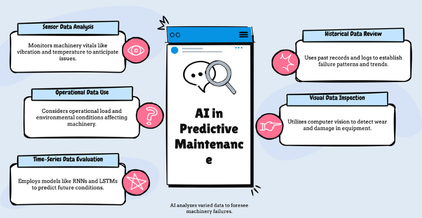 Types of Data Typically Analyzed by AI for Predictive Maintenance