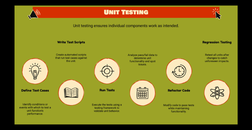 The Importance of Unit Testing