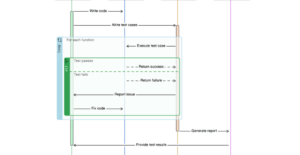 White Box Testing in Software Engineering