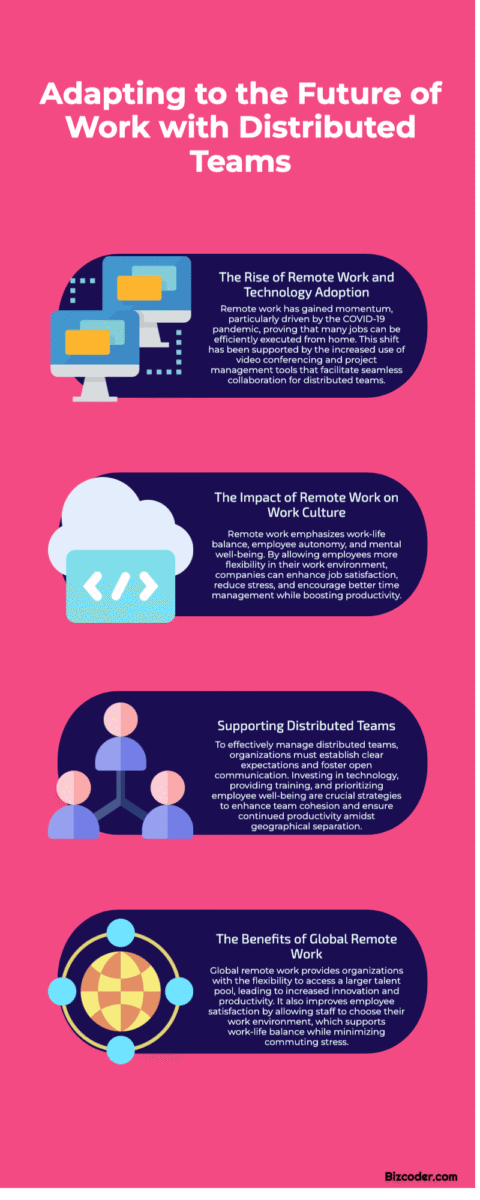 Adapting to the Future of Work with Distributed Teams