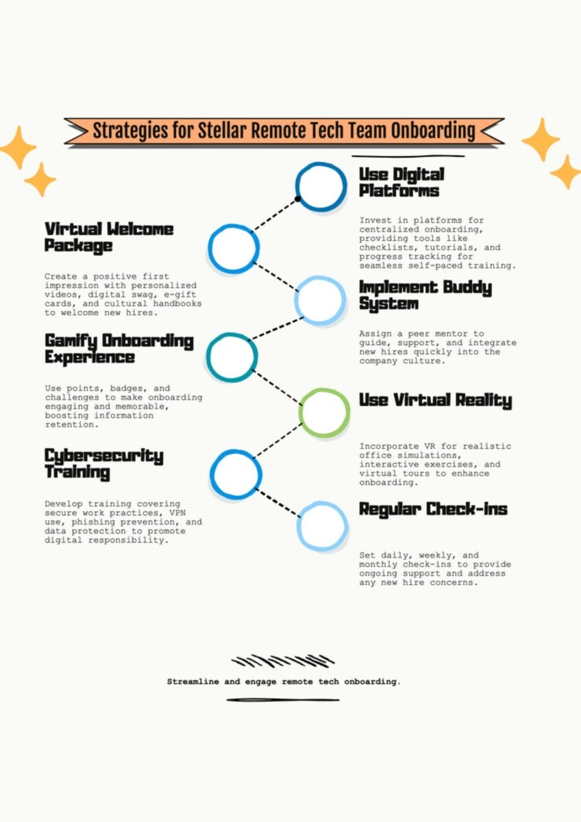 Proven Strategies for Stellar Remote Tech Team Onboarding