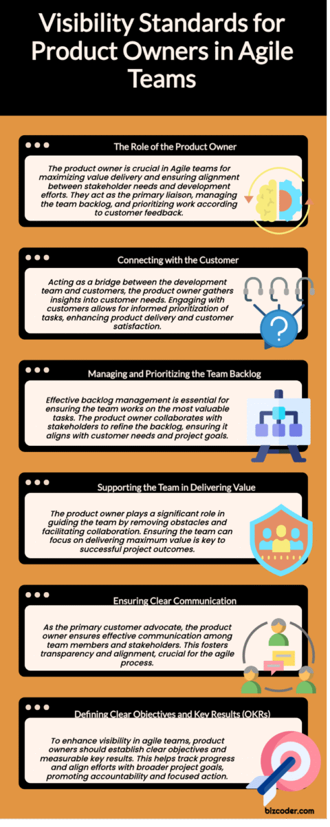 Visibility Standards for Product Owners in Agile Teams