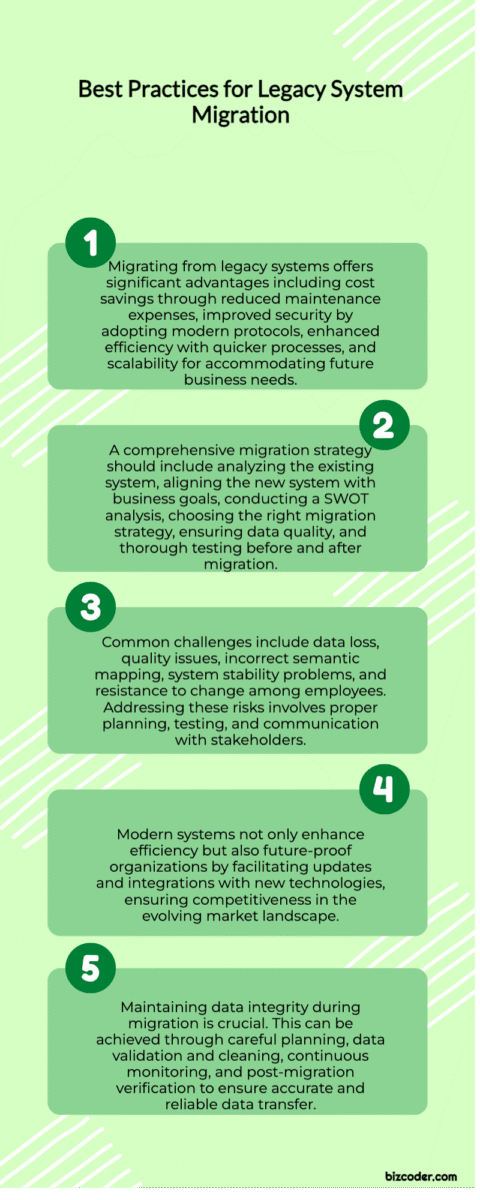 Best Practices for Legacy System Migration