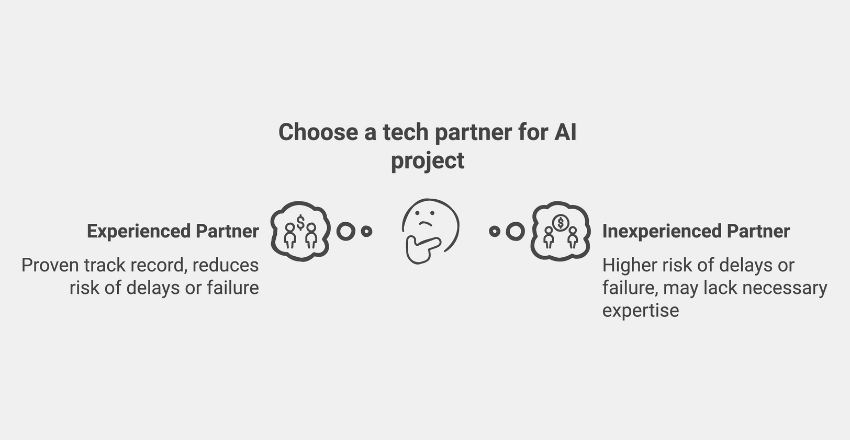 Choose an Experienced Tech Partner