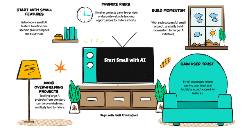 Don’t Tackle Broad AI Projects