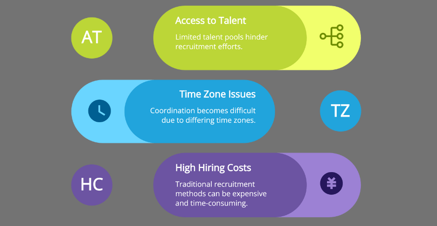 7 Top Tech Recruitment Challenges and How Nearshore Hiring Solves Them