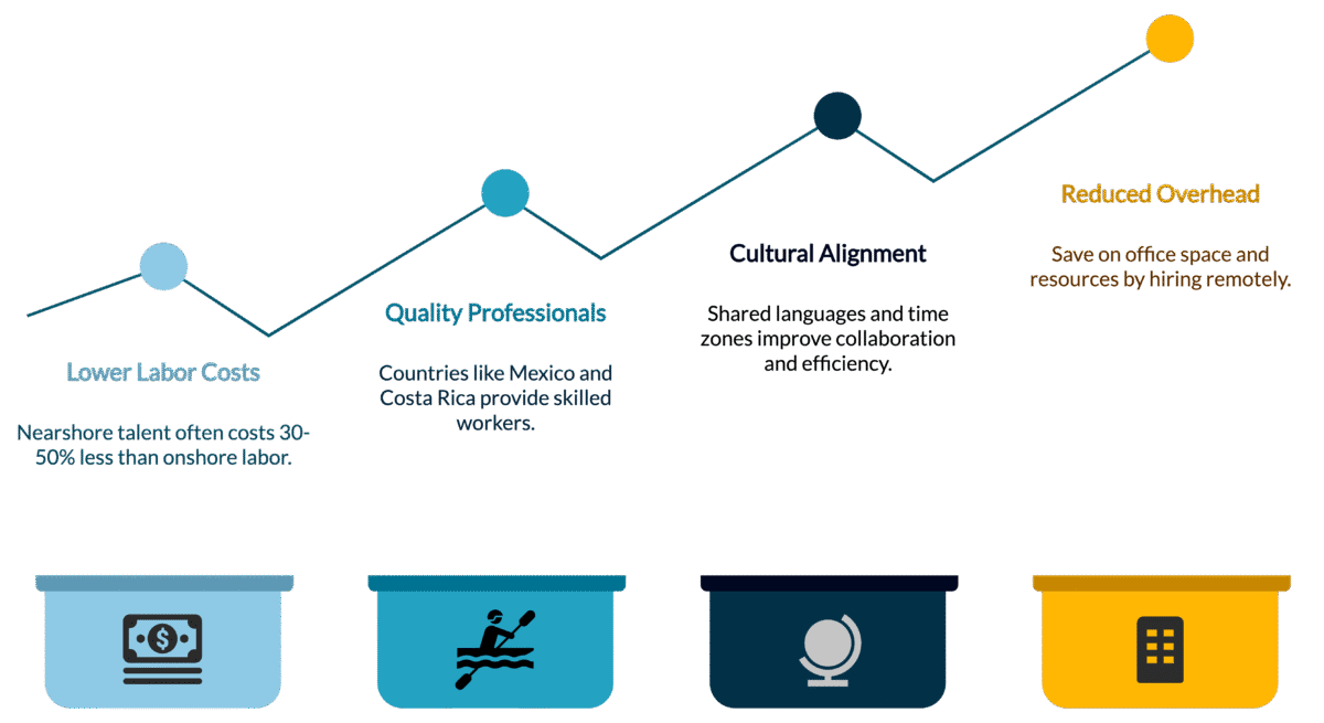 Cost Savings Without Compromising Quality
