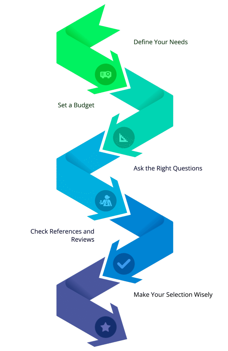 How to Choose the Right Offshore WordPress Developer Define Your Needs