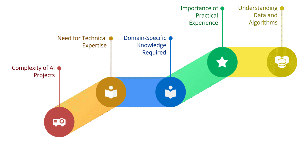 Insufficient Expertise