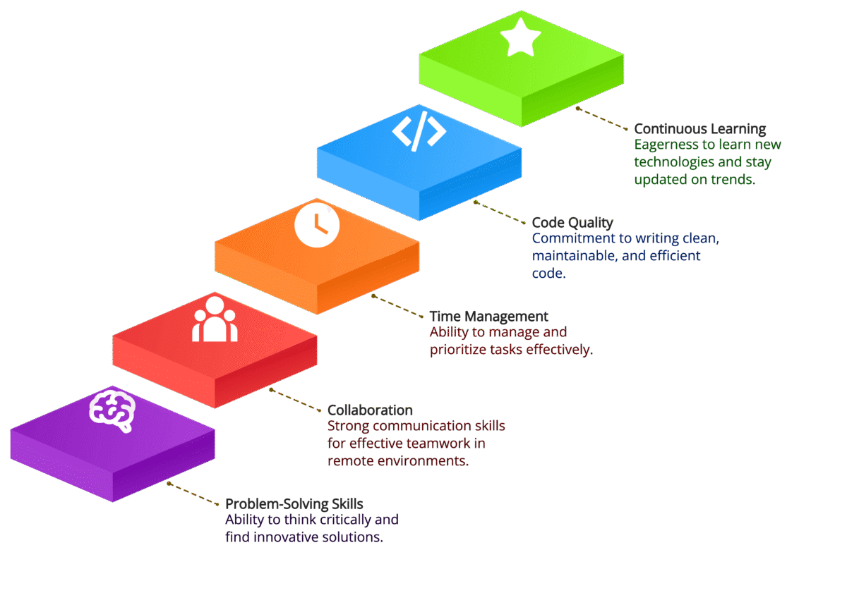 Key Features to Look for When Hiring Remote Python Developers