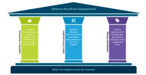 Offshore WordPress Development: What You Need to Know