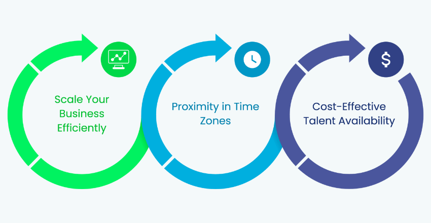 Scale Your Business by Nearshoring Tech Roles